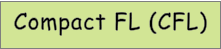 Compact FL (CFL)