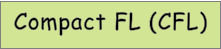Compact FL (CFL)